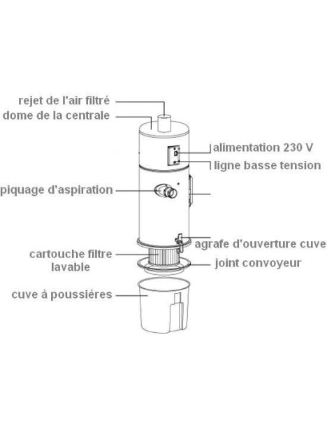 Détail centrale d'aspiration Aertecnica C500