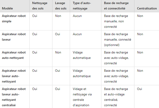 Robot aspirateur